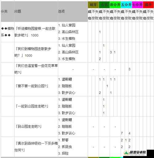 落樱散华抄深度攻略，佳奈角色攻略与闲聊恋爱事件全面解析