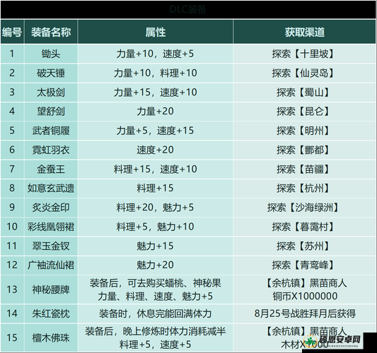 仙剑客栈全面解析，多种途径获取装备的方法与技巧介绍